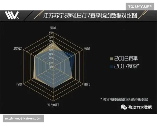 水晶宫格拉斯纳打造3-4-2-1 翼卫回撤构建防守基础